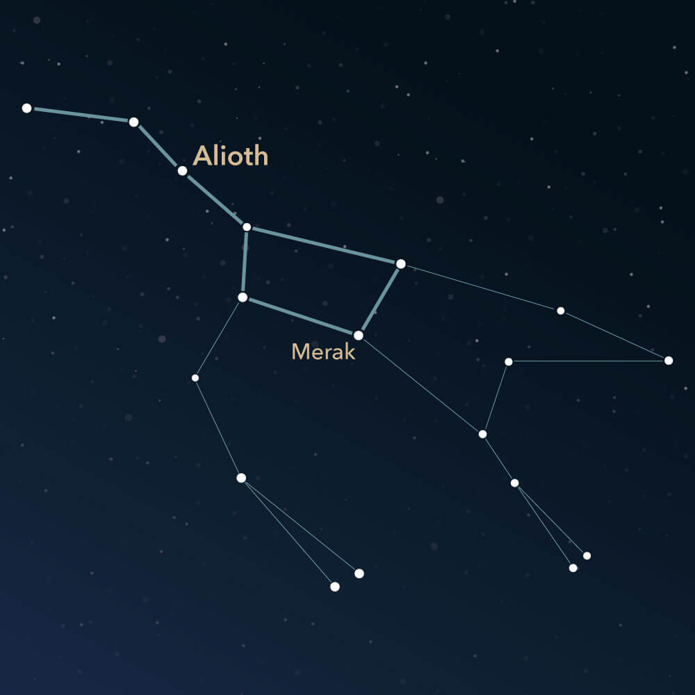 ursa major constellation