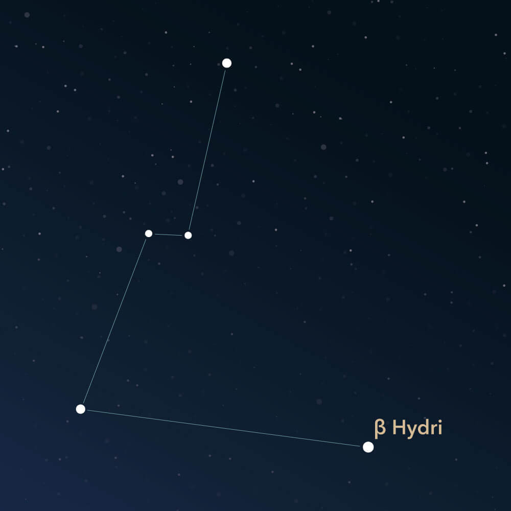 horologium constellation
