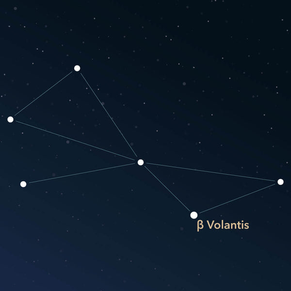 The constellation Volans