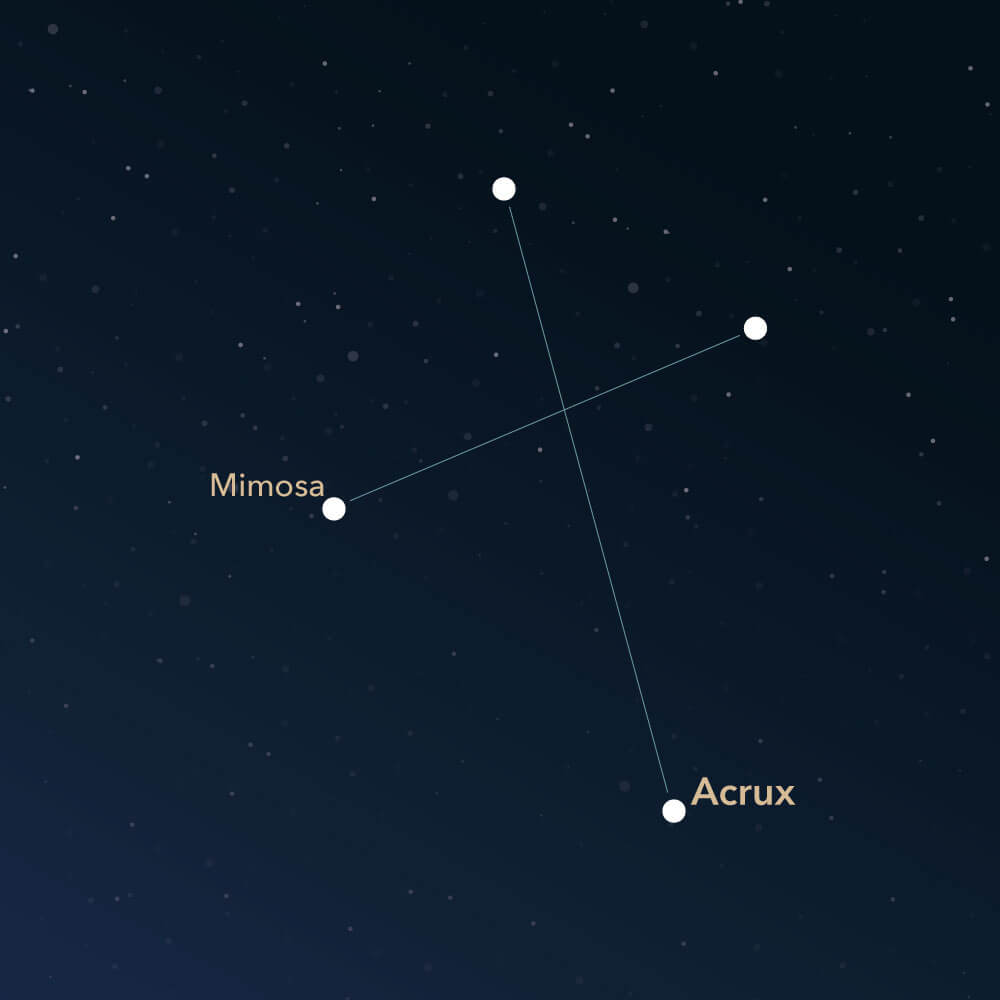 Constellation Crux | Interesting Information