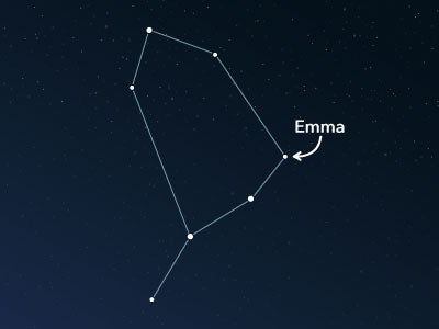 Constellation Ophiuchus | Information & Images